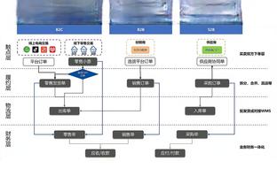 莫兰特：我们很饥渴&人们都在质疑 这是我们最好的时刻